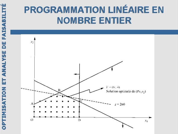 OPTIMISATION ET ANALYSE DE FAISABILITÉ PROGRAMMATION LINÉAIRE EN NOMBRE ENTIER 