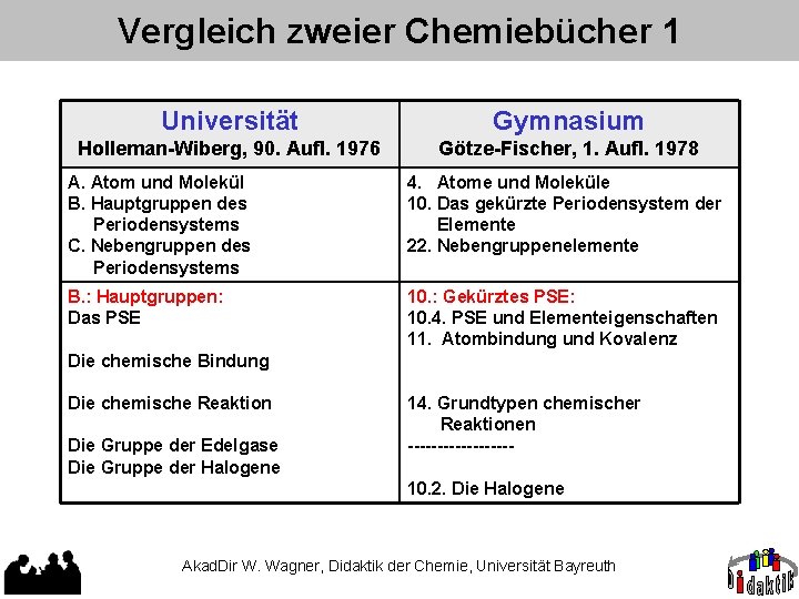 Vergleich zweier Chemiebücher 1 Universität Gymnasium Holleman-Wiberg, 90. Aufl. 1976 Götze-Fischer, 1. Aufl. 1978
