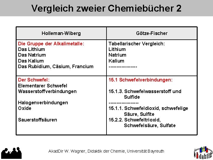 Vergleich zweier Chemiebücher 2 Holleman-Wiberg Götze-Fischer Die Gruppe der Alkalimetalle: Das Lithium Das Natrium