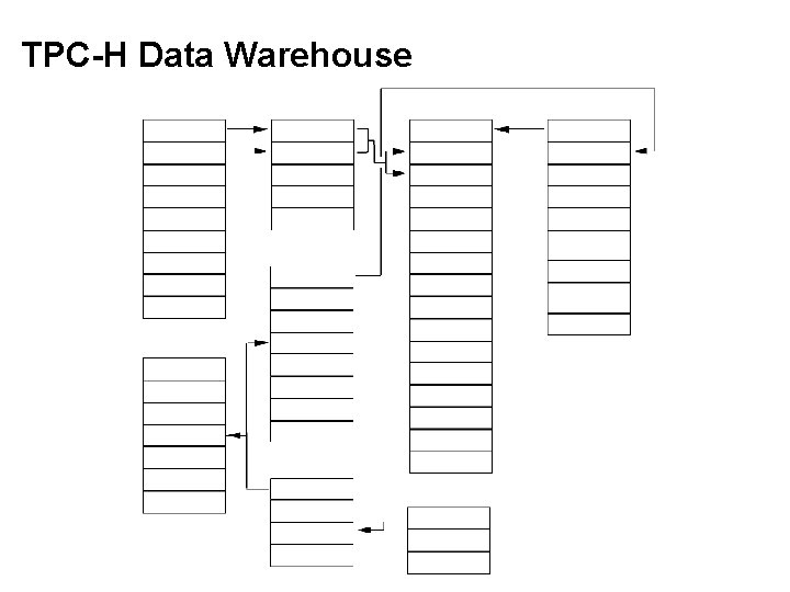 TPC-H Data Warehouse 