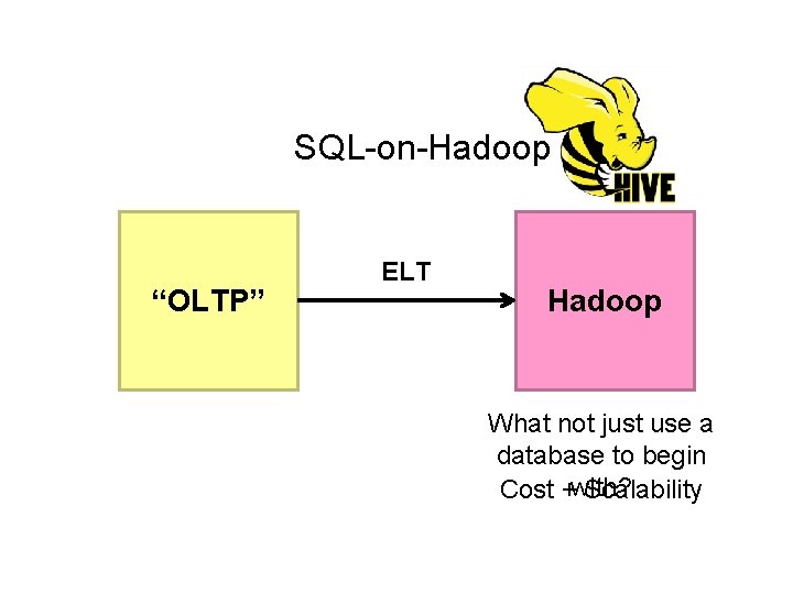 SQL-on-Hadoop “OLTP” ELT Hadoop What not just use a database to begin Cost +with?
