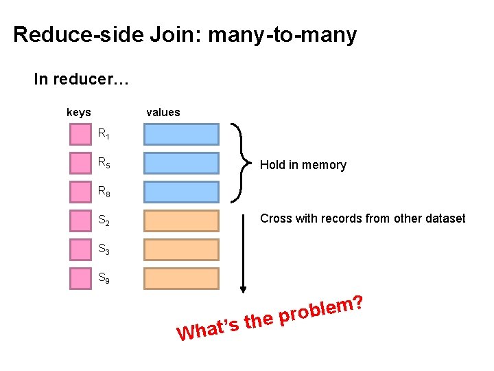 Reduce-side Join: many-to-many In reducer… keys values R 1 R 5 Hold in memory