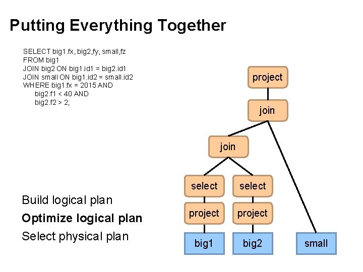 Putting Everything Together SELECT big 1. fx, big 2, fy, small, fz FROM big