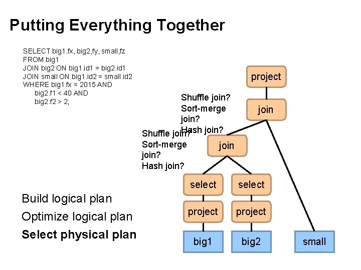 Putting Everything Together SELECT big 1. fx, big 2, fy, small, fz FROM big