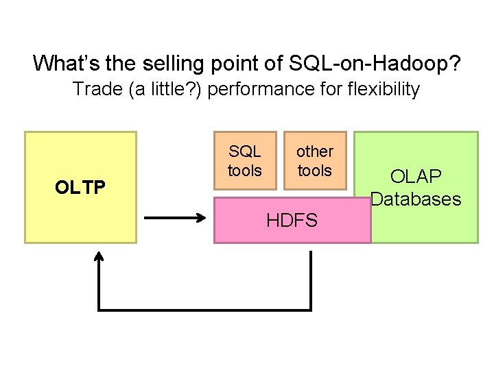 What’s the selling point of SQL-on-Hadoop? Trade (a little? ) performance for flexibility OLTP