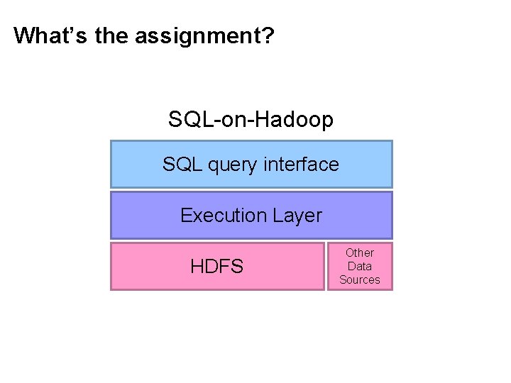 What’s the assignment? SQL-on-Hadoop SQL query interface Execution Layer HDFS Other Data Sources 