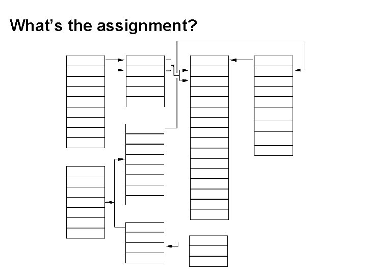 What’s the assignment? 