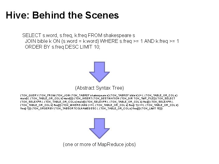 Hive: Behind the Scenes SELECT s. word, s. freq, k. freq FROM shakespeare s