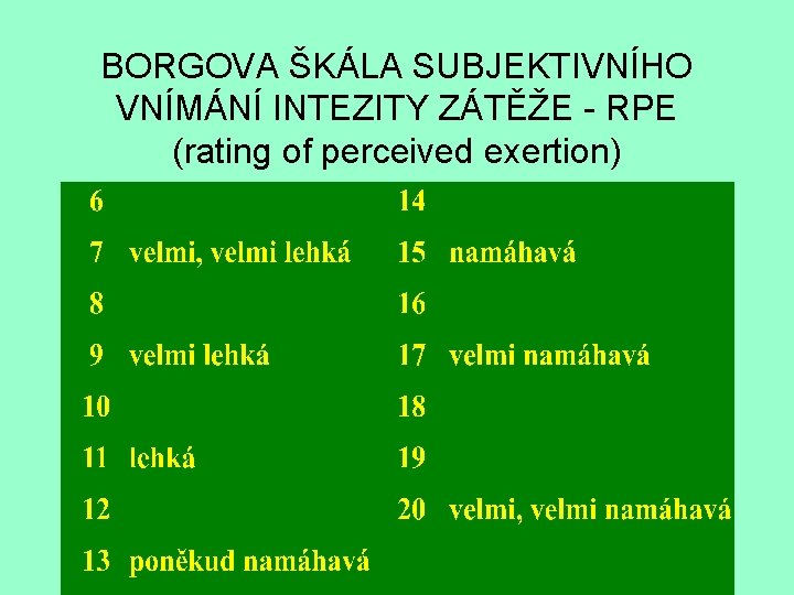 BORGOVA ŠKÁLA SUBJEKTIVNÍHO VNÍMÁNÍ INTEZITY ZÁTĚŽE - RPE (rating of perceived exertion) 