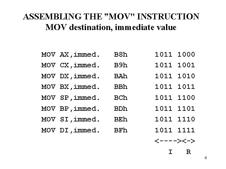 ASSEMBLING THE ”MOV" INSTRUCTION MOV destination, immediate value MOV MOV AX, immed. CX, immed.