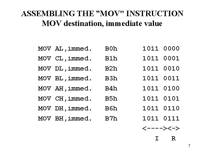 ASSEMBLING THE ”MOV" INSTRUCTION MOV destination, immediate value MOV MOV AL, immed. CL, immed.