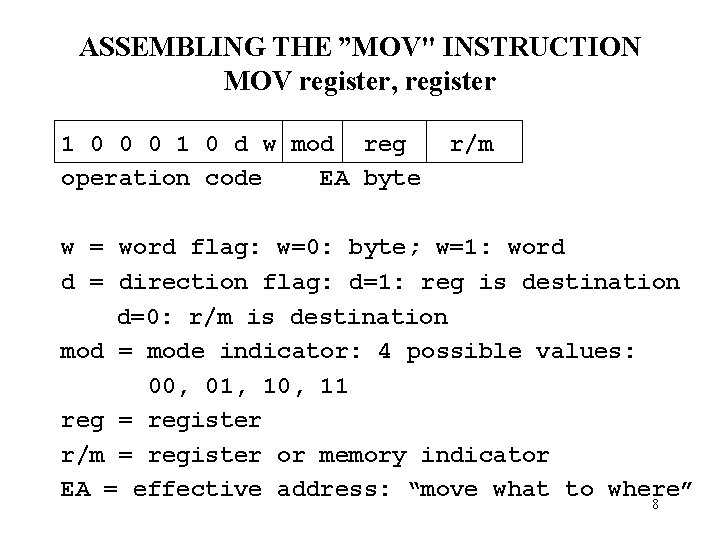 ASSEMBLING THE ”MOV" INSTRUCTION MOV register, register 1 0 0 0 1 0 d