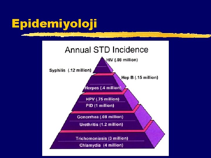 Epidemiyoloji 