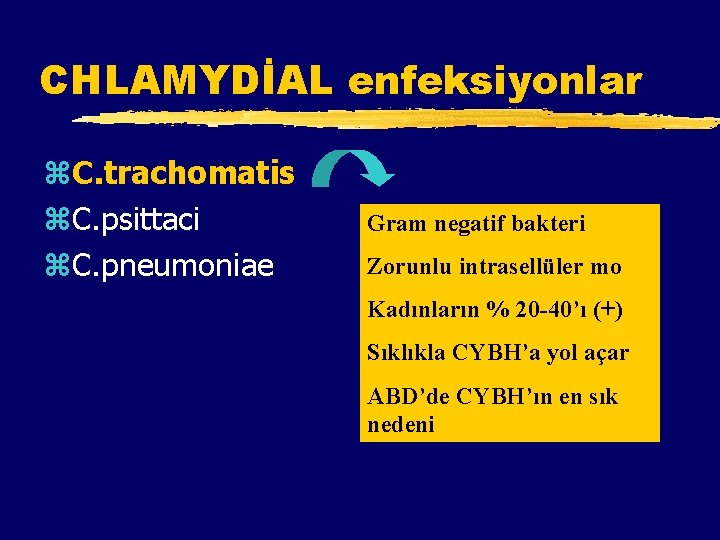 CHLAMYDİAL enfeksiyonlar z. C. trachomatis z. C. psittaci z. C. pneumoniae Gram negatif bakteri