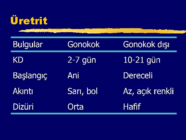 Üretrit 