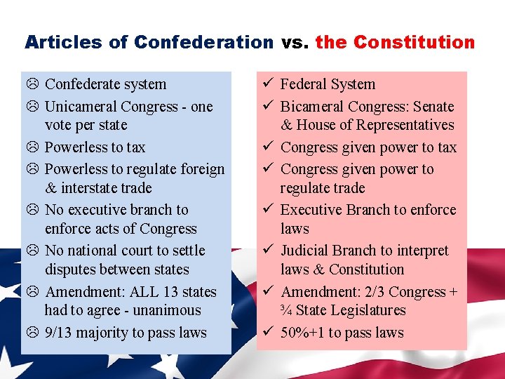 Articles of Confederation vs. the Constitution L Confederate system L Unicameral Congress - one