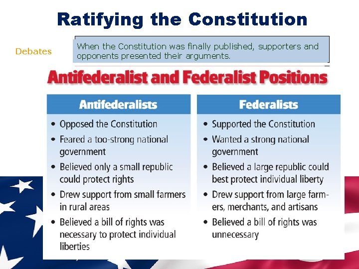 Ratifying the Constitution Debates When the Constitution was finally published, supporters and opponents presented