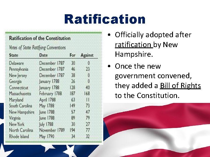 Ratification • Officially adopted after ratification by New Hampshire. • Once the new government