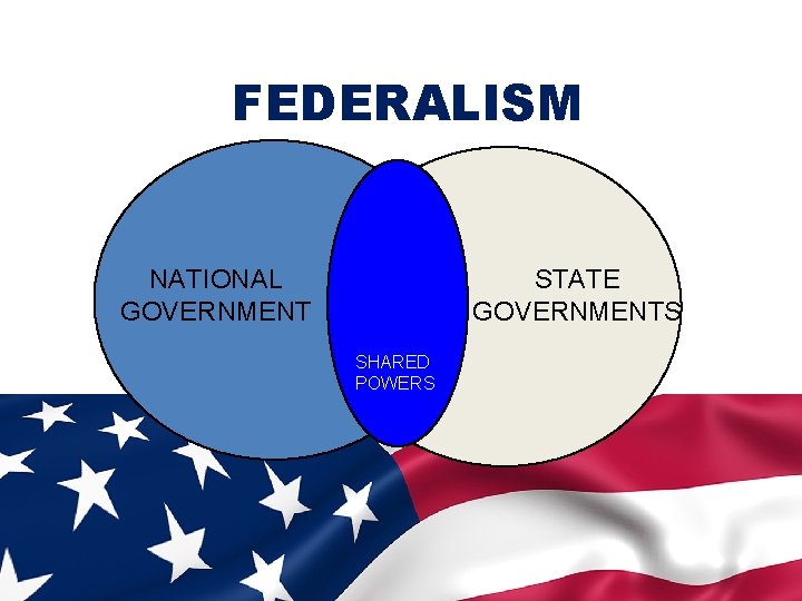 FEDERALISM NATIONAL GOVERNMENT STATE GOVERNMENTS SHARED POWERS 