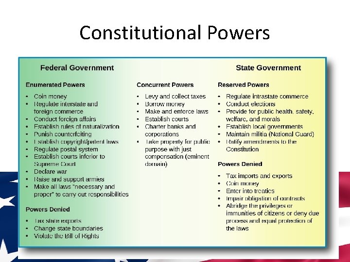 Constitutional Powers 