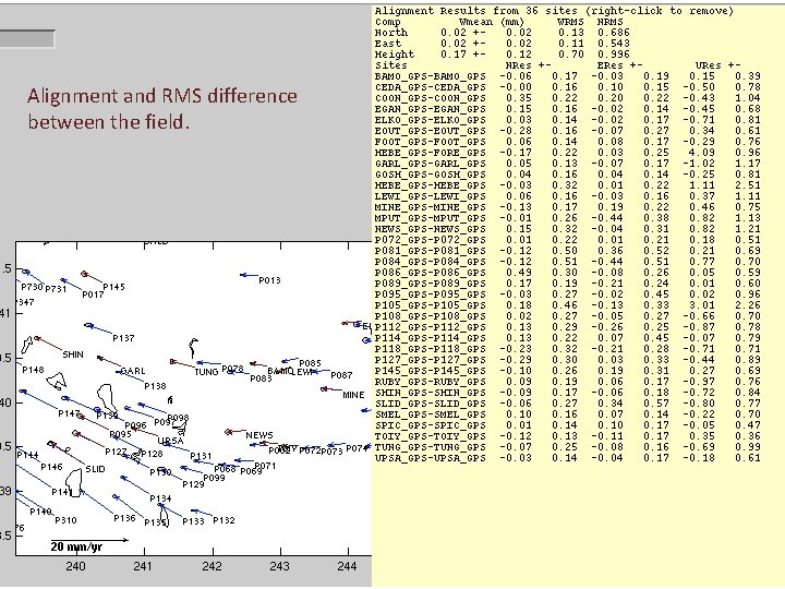 Alignment and RMS difference between the field. 01/12/12 Rapid Prototyping Lec 11 21 