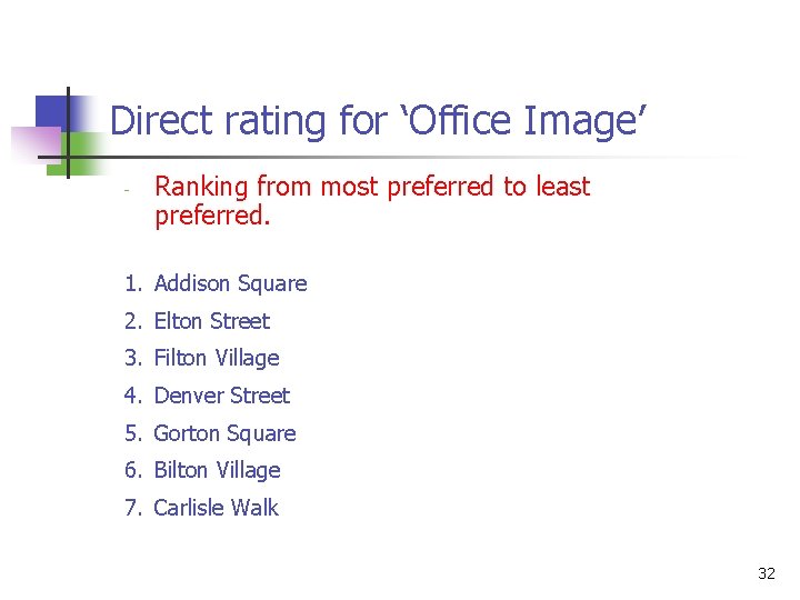 Direct rating for ‘Office Image’ Ranking from most preferred to least preferred. 1. Addison