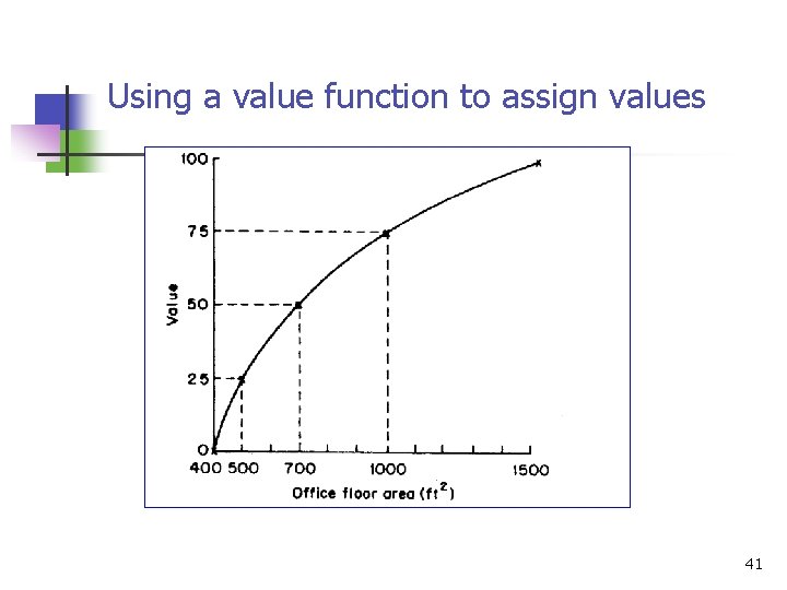 Using a value function to assign values 41 