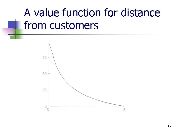 A value function for distance from customers 42 