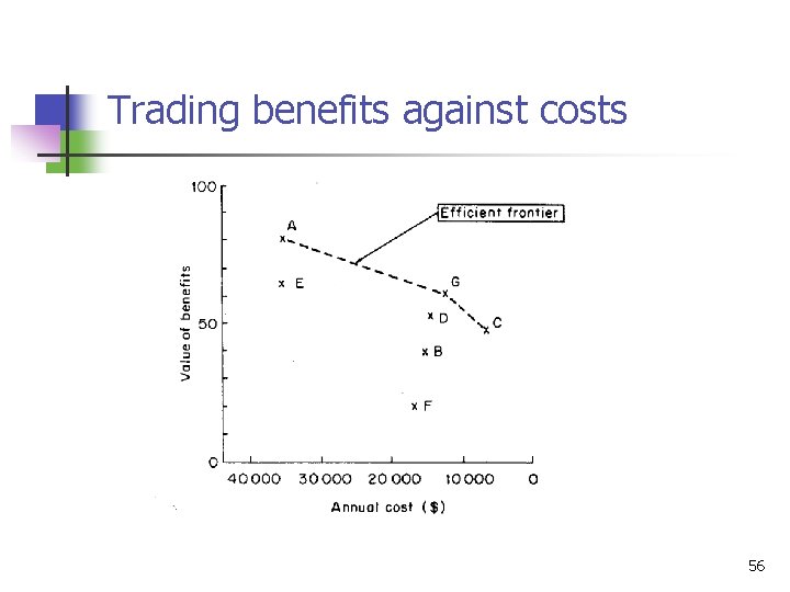 Trading benefits against costs 56 