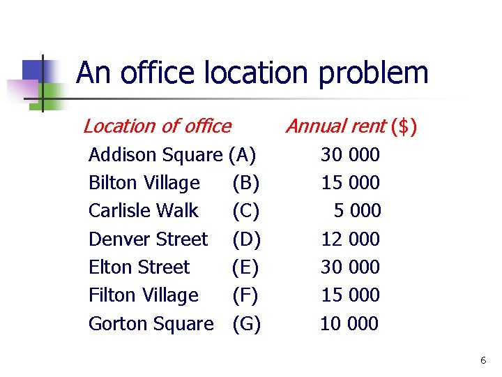 An office location problem Location of office Annual rent ($) Addison Square (A) 30