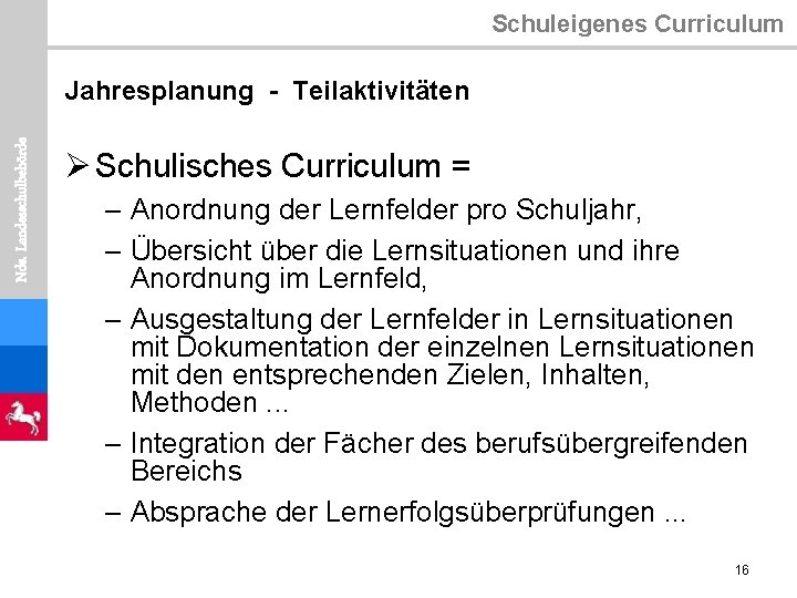Schuleigenes Curriculum Nds. Landesschulbehörde Jahresplanung - Teilaktivitäten Ø Schulisches Curriculum = – Anordnung der