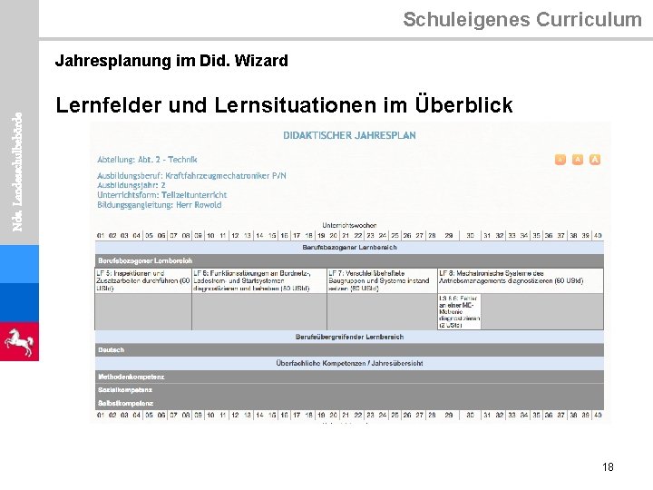 Schuleigenes Curriculum Nds. Landesschulbehörde Jahresplanung im Did. Wizard Lernfelder und Lernsituationen im Überblick 18