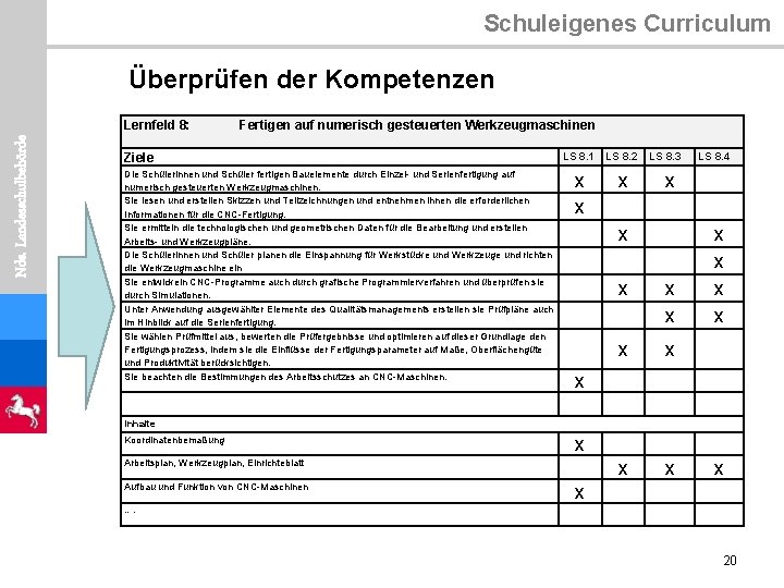 Schuleigenes Curriculum Überprüfen der Kompetenzen Nds. Landesschulbehörde Lernfeld 8: Fertigen auf numerisch gesteuerten Werkzeugmaschinen