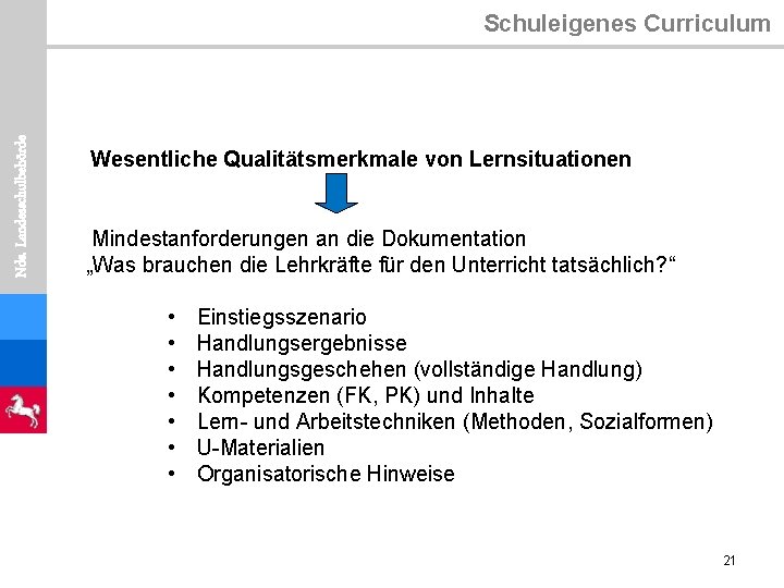 Nds. Landesschulbehörde Schuleigenes Curriculum Wesentliche Qualitätsmerkmale von Lernsituationen Mindestanforderungen an die Dokumentation „Was brauchen