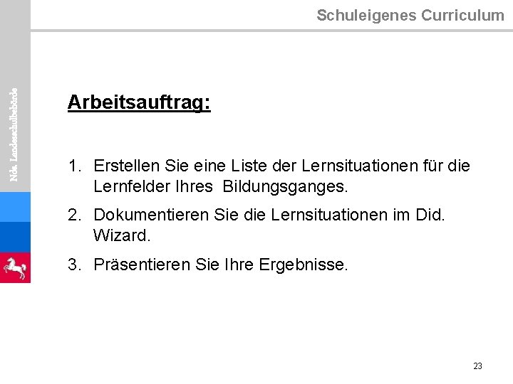 Nds. Landesschulbehörde Schuleigenes Curriculum Arbeitsauftrag: 1. Erstellen Sie eine Liste der Lernsituationen für die