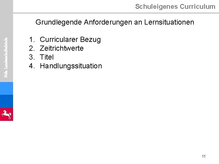 Schuleigenes Curriculum Nds. Landesschulbehörde Grundlegende Anforderungen an Lernsituationen 1. 2. 3. 4. Curricularer Bezug