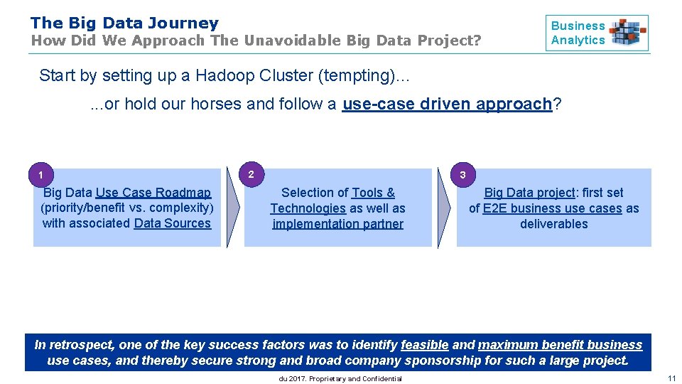 The Big Data Journey How Did We Approach The Unavoidable Big Data Project? Business