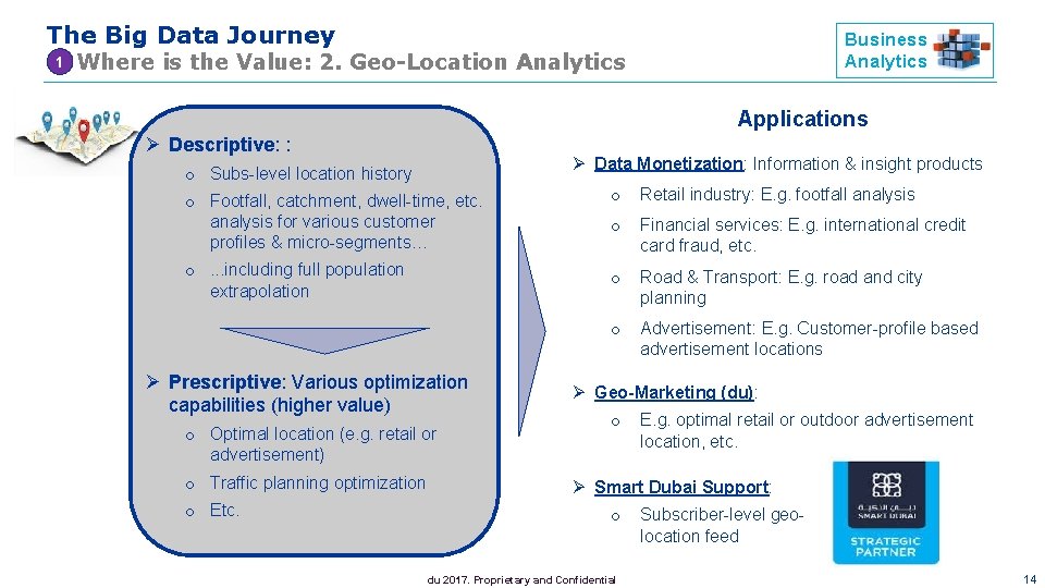 The Big Data Journey 1 Business Analytics Where is the Value: 2. Geo-Location Analytics