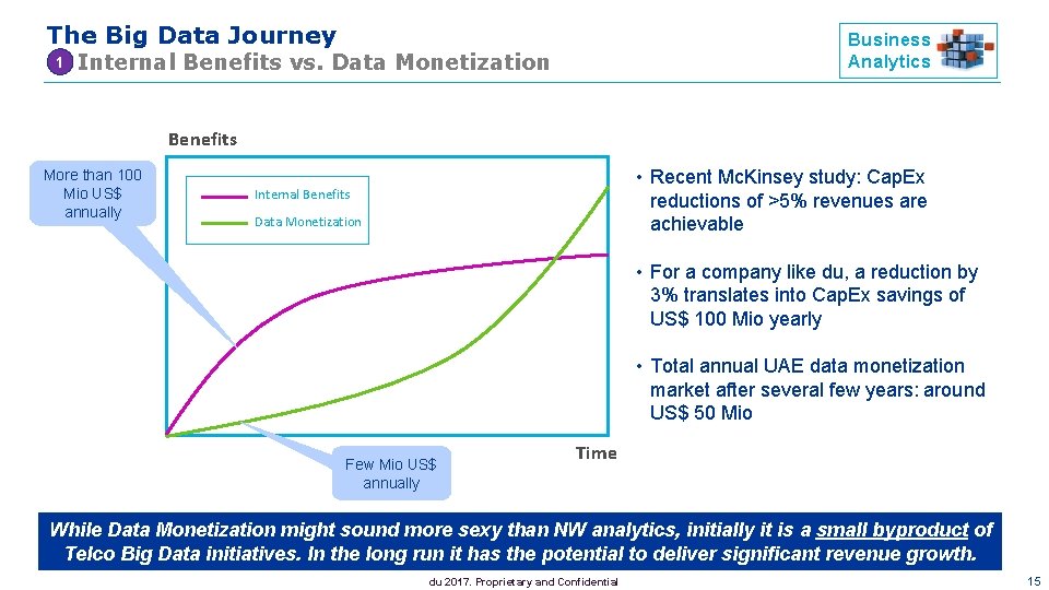 The Big Data Journey 1 Business Analytics Internal Benefits vs. Data Monetization Benefits More