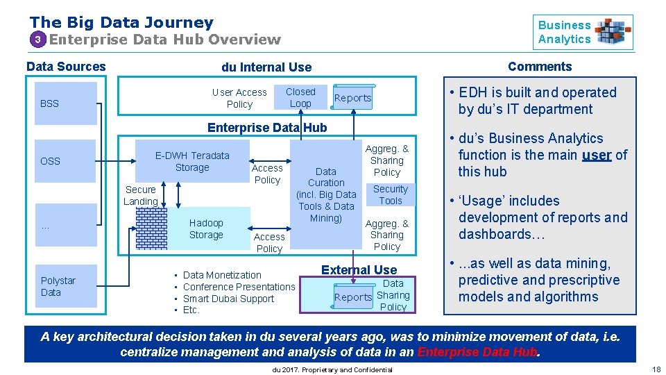 The Big Data Journey 3 Business Analytics Enterprise Data Hub Overview Data Sources Comments