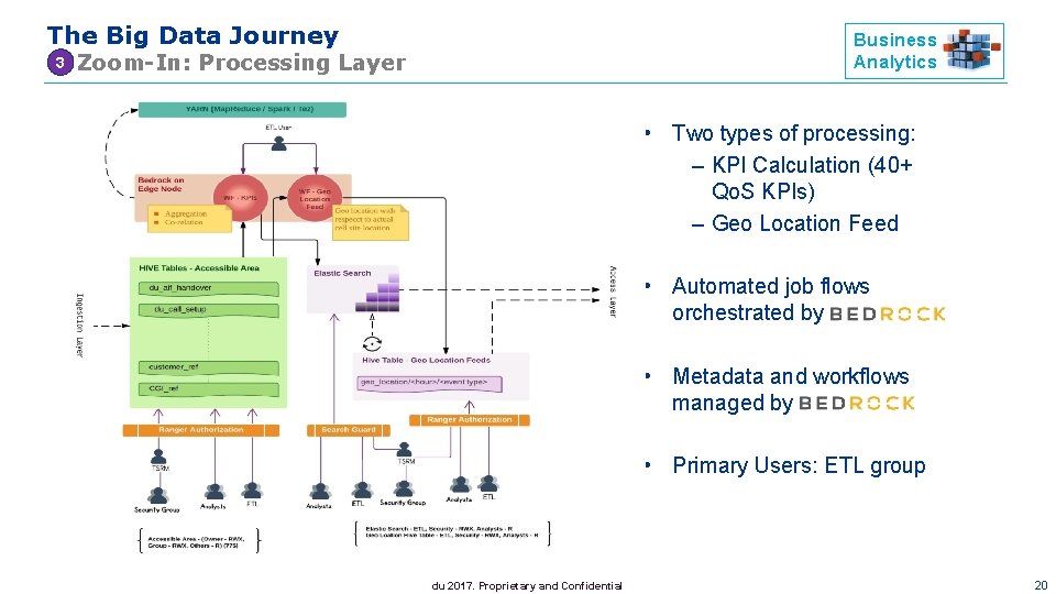 The Big Data Journey 3 Business Analytics Zoom-In: Processing Layer • Two types of