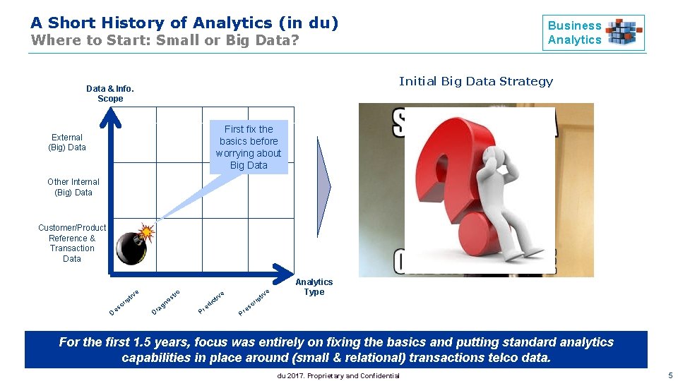 A Short History of Analytics (in du) Business Analytics Where to Start: Small or