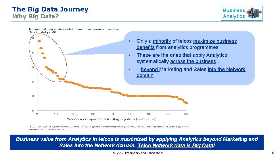 The Big Data Journey Business Analytics Why Big Data? • Only a minority of