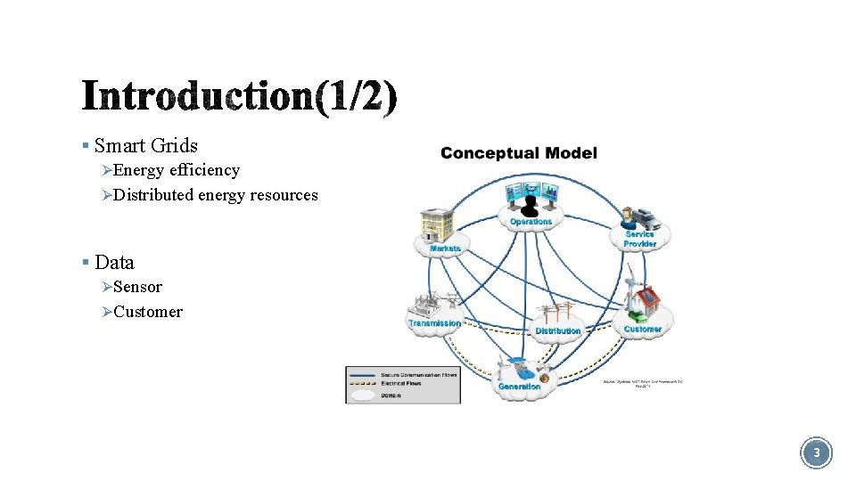 § Smart Grids ØEnergy efficiency ØDistributed energy resources § Data ØSensor ØCustomer 3 