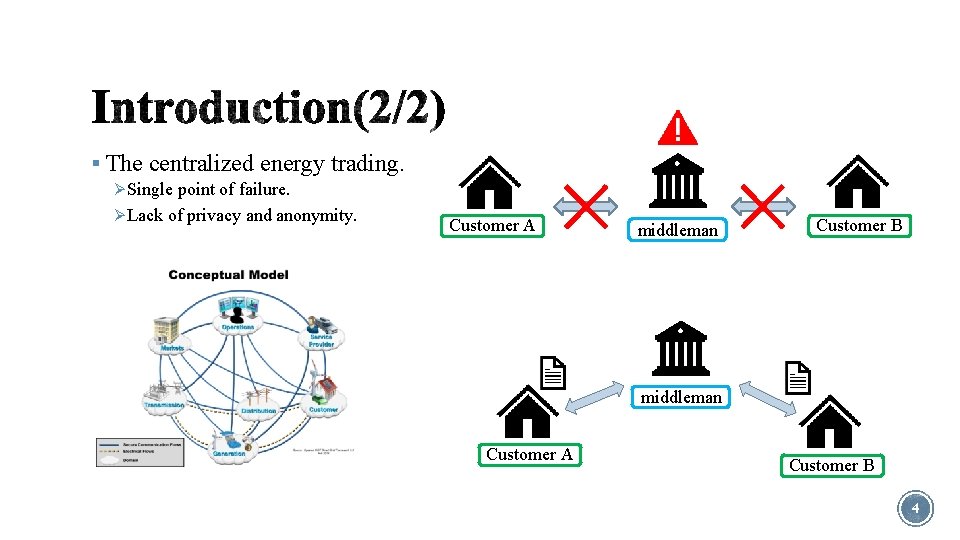 § The centralized energy trading. Ø Single point of failure. Ø Lack of privacy