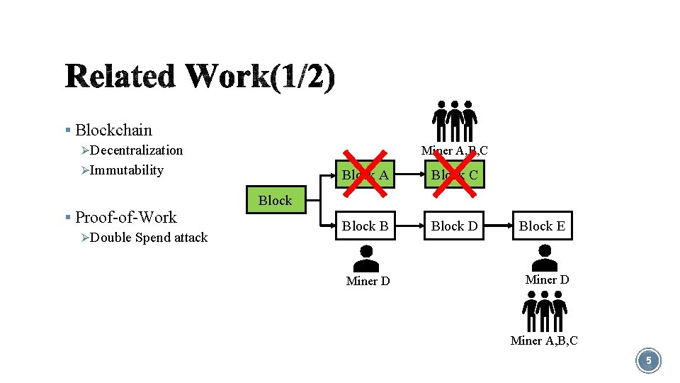 § Blockchain ØDecentralization ØImmutability Miner A, B, C Block A Block C Block B