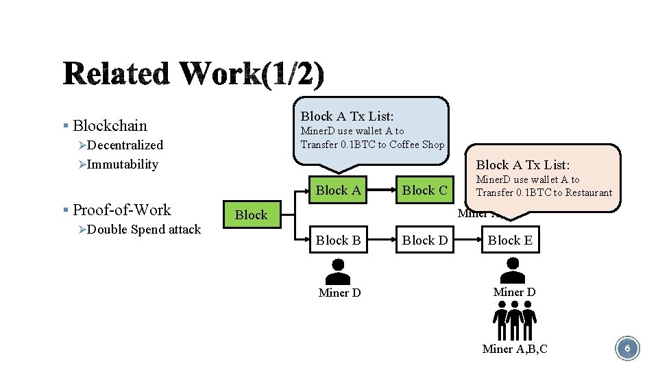 Block A Tx List: § Blockchain ØDecentralized ØImmutability Miner. D use wallet A to