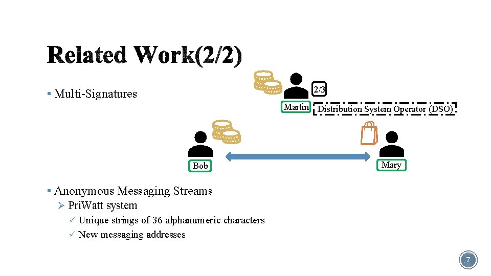 2/3 § Multi-Signatures Martin Distribution System Operator (DSO) Bob Mary § Anonymous Messaging Streams