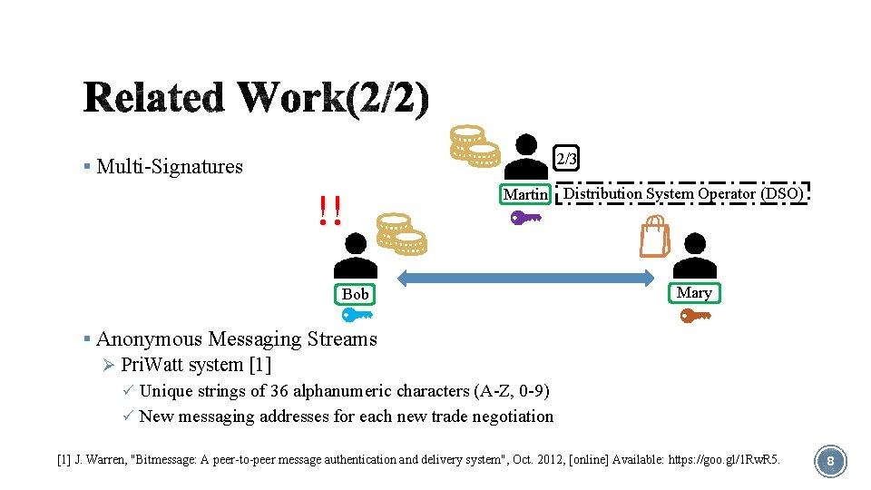 2/3 § Multi-Signatures !! Martin Distribution System Operator (DSO) Bob Mary § Anonymous Messaging