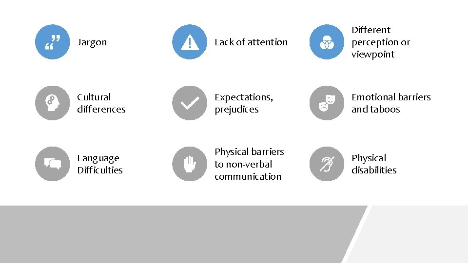 Jargon Lack of attention Different perception or viewpoint Cultural differences Expectations, prejudices Emotional barriers